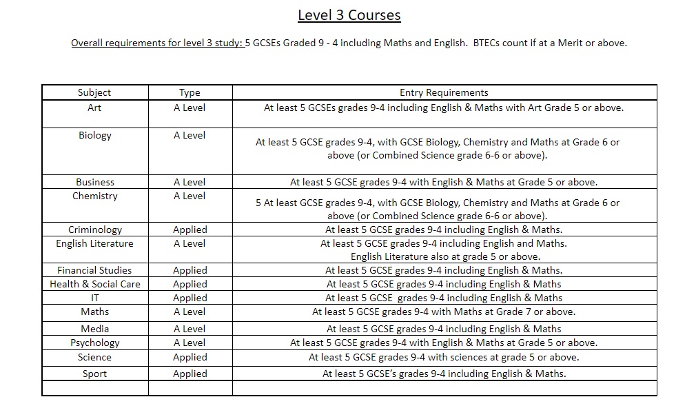 Dartford Science & Technology College Entry Requirements